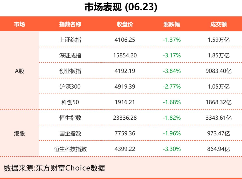 6月23日东方财富财经晚报（附新闻联播）