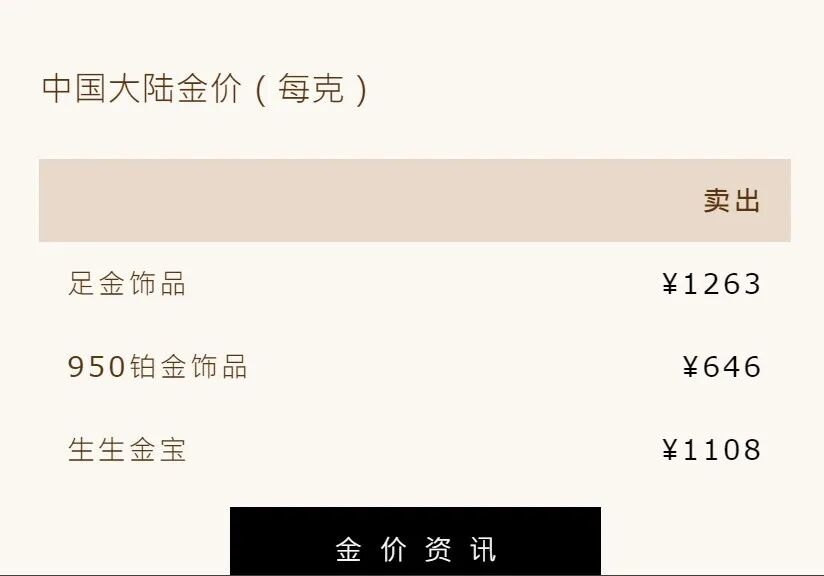 金价大跌!高盛最新预测:大幅下调