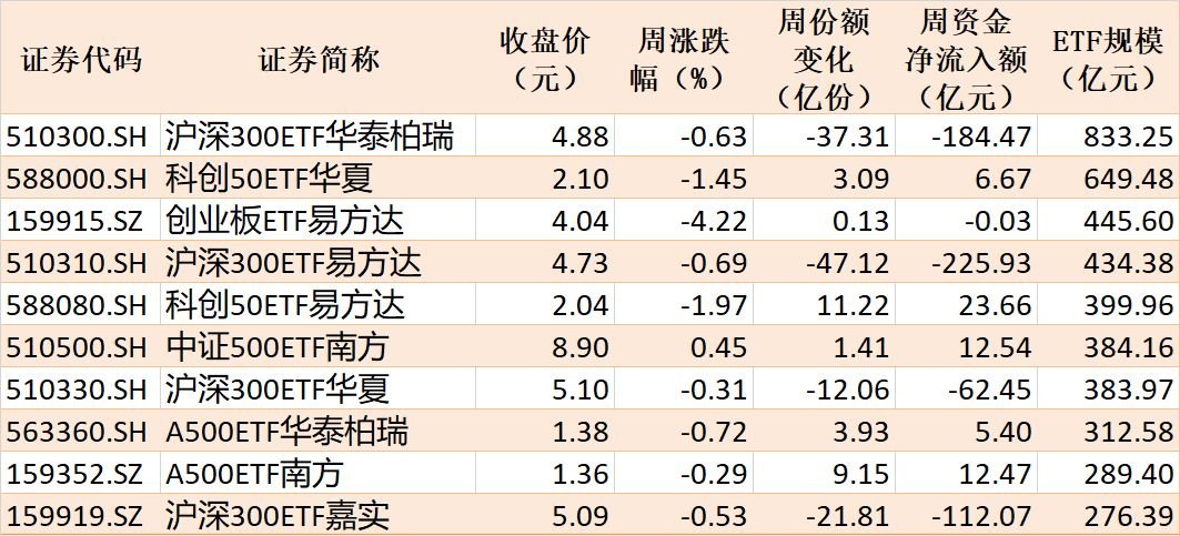 你恐慌我贪婪！超600亿元资金疯抢行业主题ETF，这些板块正被爆买（附名单）