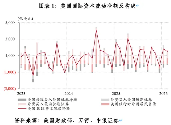 管涛：股债金“三杀”背后的真相