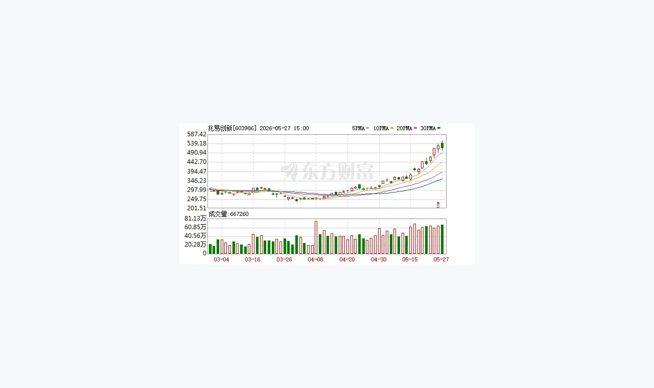 凤凰配资风险边界观察:近期信息更新应该怎么复盘 插图